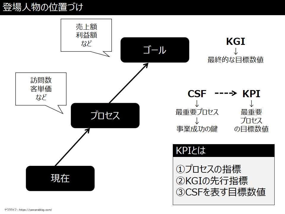 書評】「最高の結果を出すKPIマネジメント」サラリーマン柔道家の読書